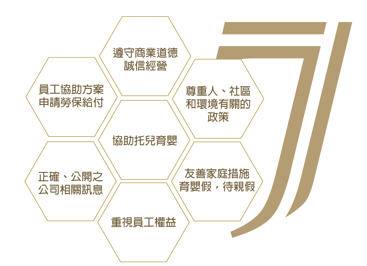公司架構